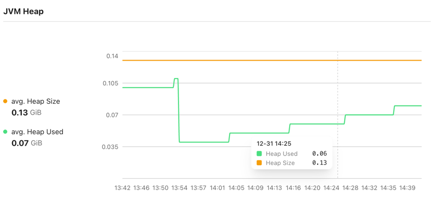 jvm_heap