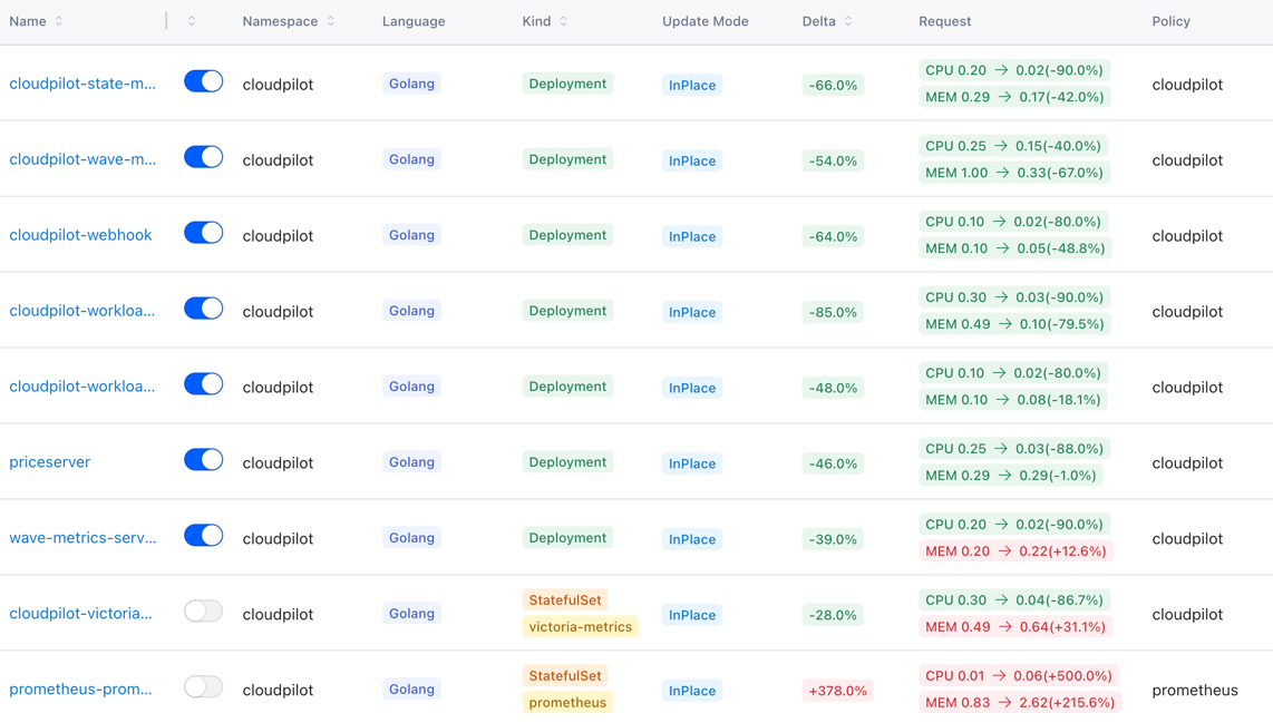 runtime_profiles