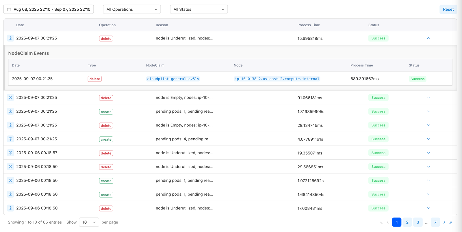 Node Operation Events