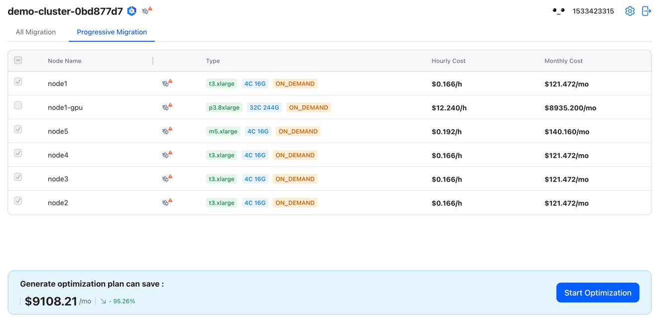 Progressive Migration