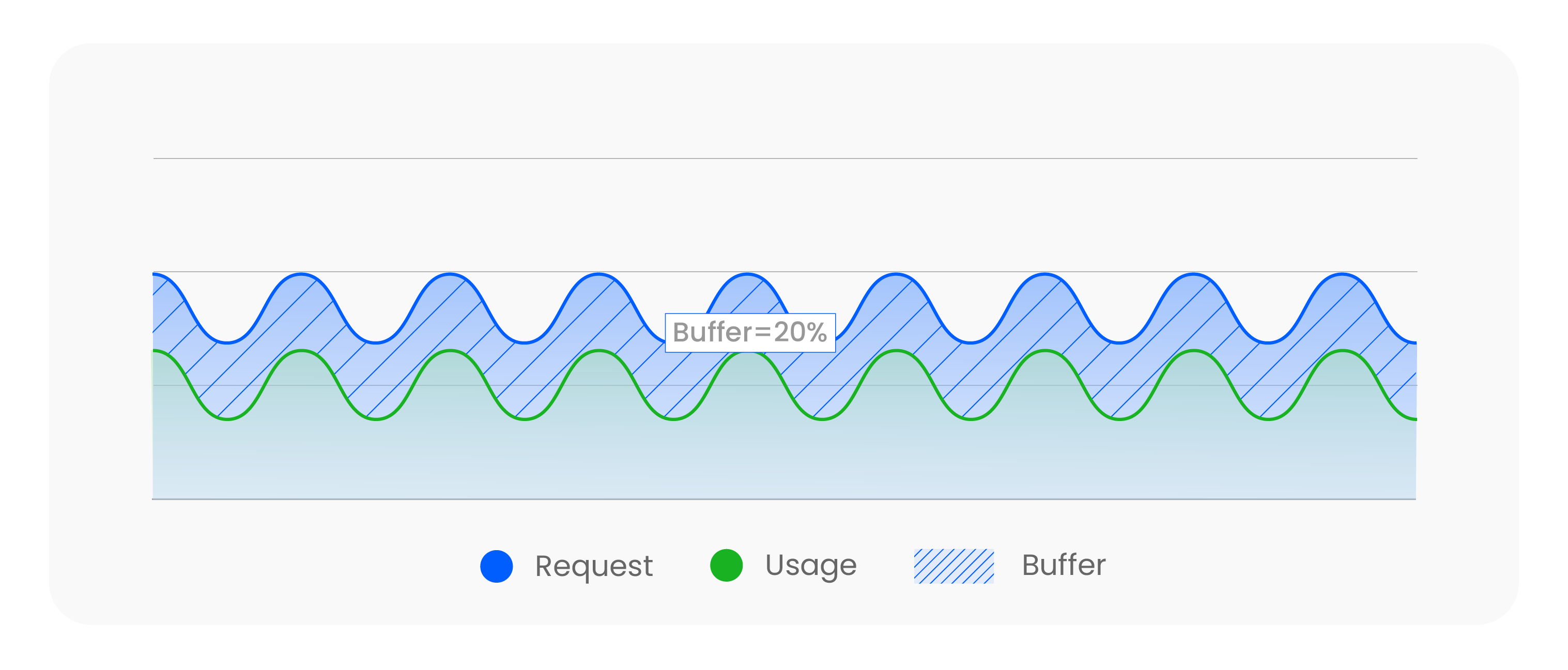 buffer_20