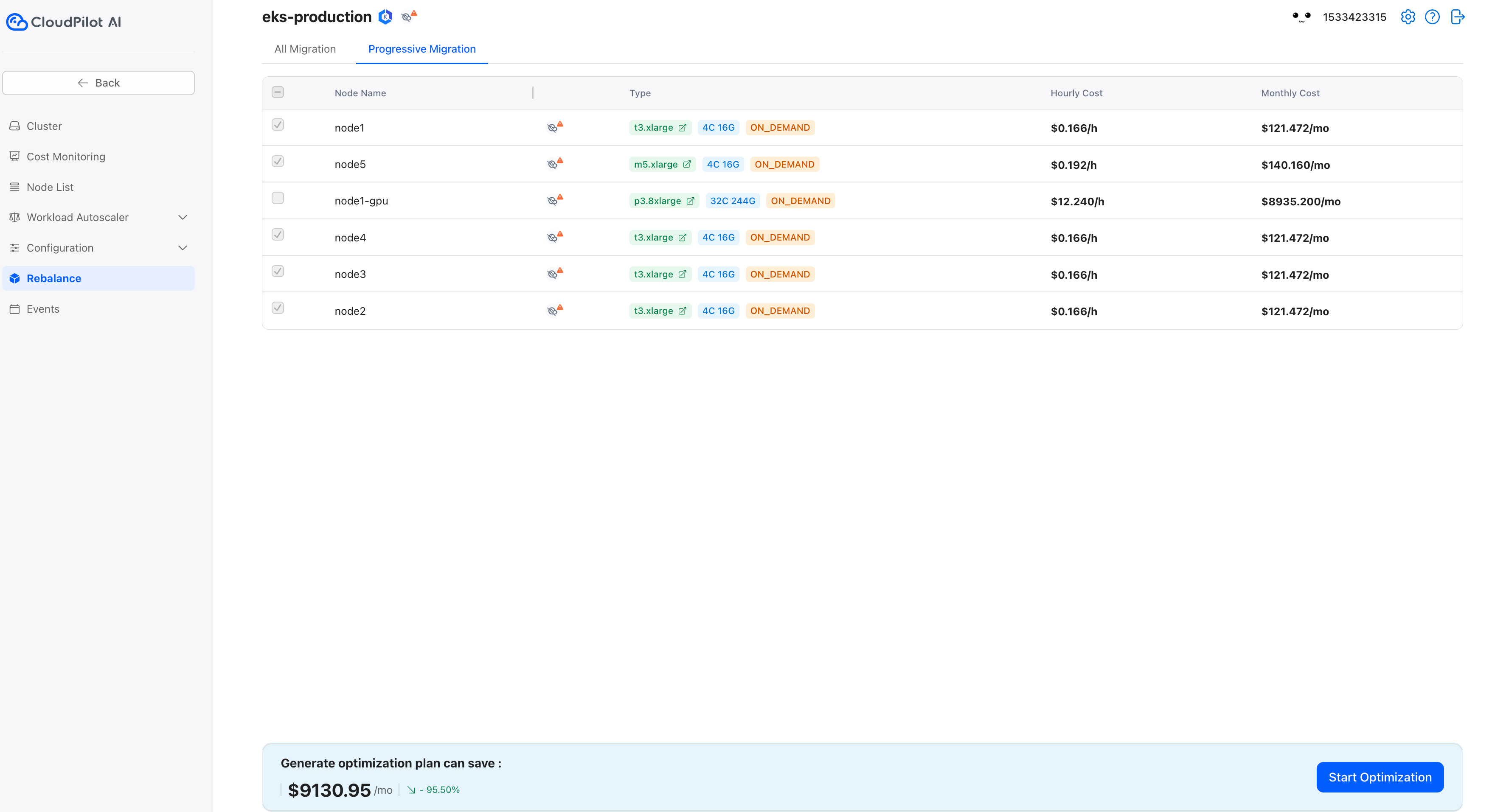 progressive migration