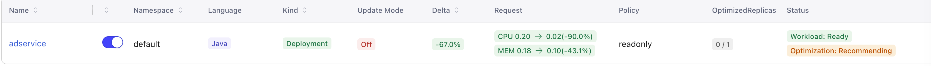 Workload stuck at Optimization: Recommending