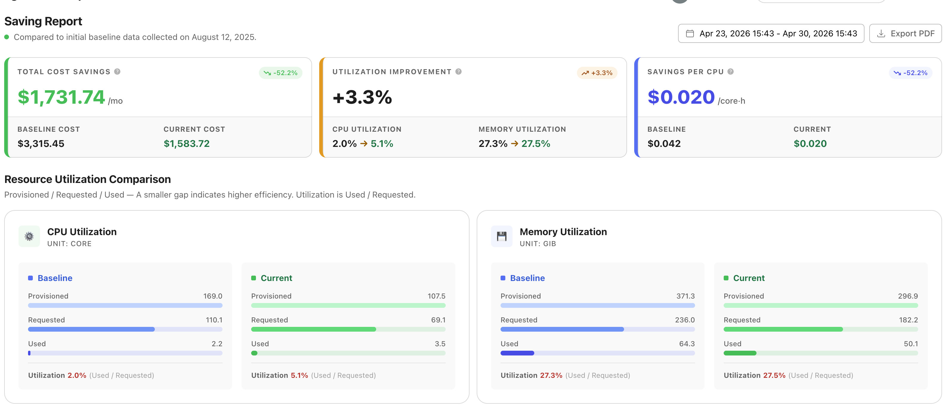 Saving Report overview