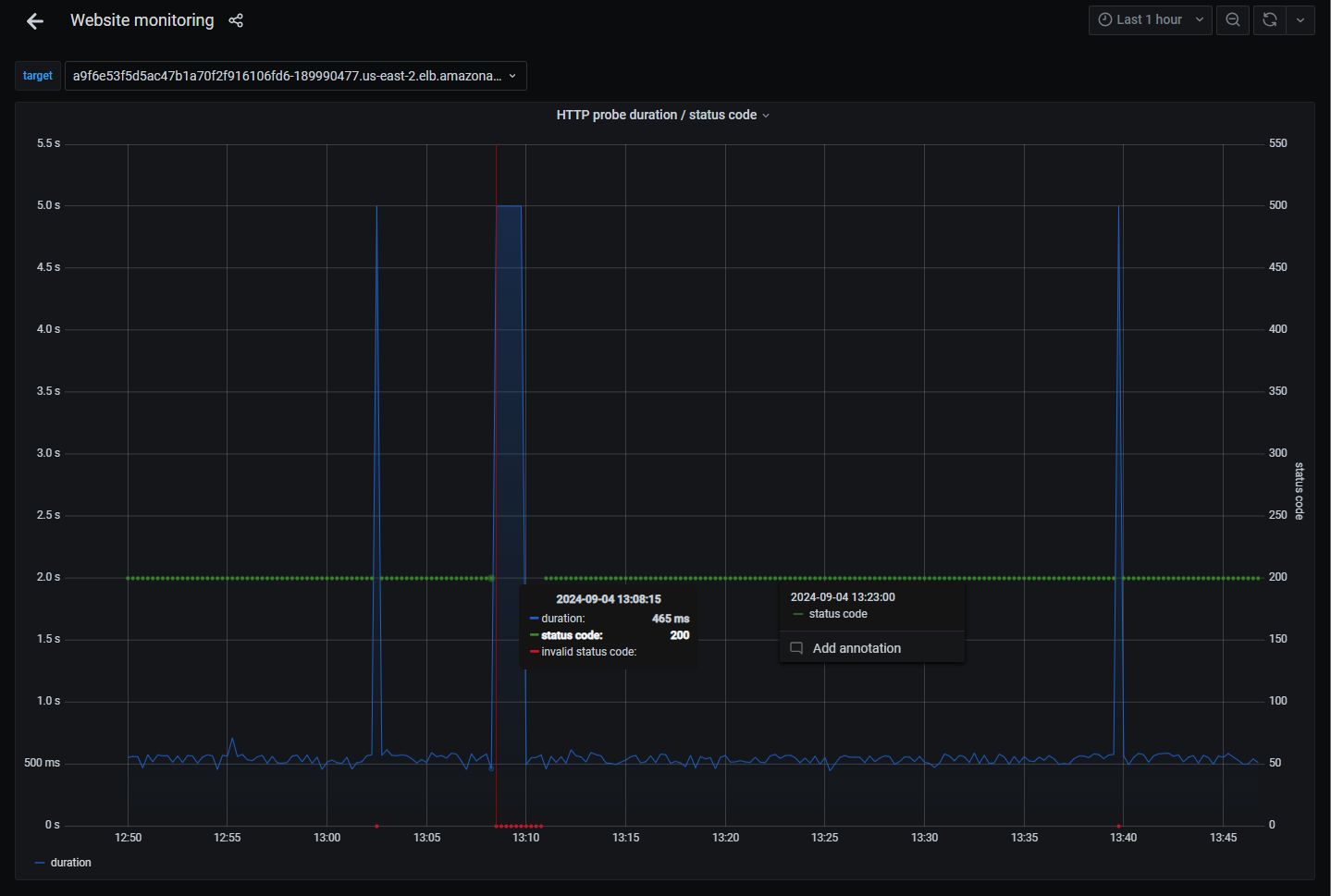 monitoring